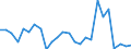 CN 90153090 /Exports /Unit = Prices (Euro/ton) /Partner: United Kingdom(Excluding Northern Ireland) /Reporter: Eur27_2020 /90153090:Non-electronic Levels