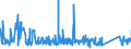CN 90153090 /Exports /Unit = Prices (Euro/ton) /Partner: Luxembourg /Reporter: Eur27_2020 /90153090:Non-electronic Levels
