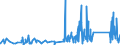 CN 90153090 /Exports /Unit = Prices (Euro/ton) /Partner: Malta /Reporter: Eur27_2020 /90153090:Non-electronic Levels