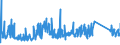 CN 90153090 /Exports /Unit = Prices (Euro/ton) /Partner: Estonia /Reporter: Eur27_2020 /90153090:Non-electronic Levels