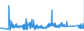 CN 90153090 /Exports /Unit = Prices (Euro/ton) /Partner: Poland /Reporter: Eur27_2020 /90153090:Non-electronic Levels