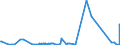CN 90153090 /Exports /Unit = Prices (Euro/ton) /Partner: Azerbaijan /Reporter: Eur27_2020 /90153090:Non-electronic Levels