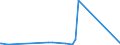 CN 90153090 /Exports /Unit = Prices (Euro/ton) /Partner: Turkmenistan /Reporter: Eur27_2020 /90153090:Non-electronic Levels
