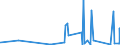 CN 90153090 /Exports /Unit = Prices (Euro/ton) /Partner: Uzbekistan /Reporter: Eur27_2020 /90153090:Non-electronic Levels