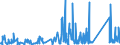 CN 90153090 /Exports /Unit = Prices (Euro/ton) /Partner: Serbia /Reporter: Eur27_2020 /90153090:Non-electronic Levels