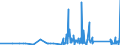 CN 90153090 /Exports /Unit = Prices (Euro/ton) /Partner: Cape Verde /Reporter: Eur27_2020 /90153090:Non-electronic Levels