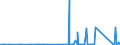 CN 90153090 /Exports /Unit = Prices (Euro/ton) /Partner: Senegal /Reporter: Eur27_2020 /90153090:Non-electronic Levels
