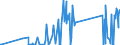 CN 90153090 /Exports /Unit = Prices (Euro/ton) /Partner: Guinea /Reporter: Eur27_2020 /90153090:Non-electronic Levels