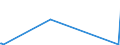 CN 90153090 /Exports /Unit = Prices (Euro/ton) /Partner: Sierra Leone /Reporter: Eur27_2020 /90153090:Non-electronic Levels