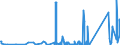 CN 90153090 /Exports /Unit = Prices (Euro/ton) /Partner: Nigeria /Reporter: Eur27_2020 /90153090:Non-electronic Levels