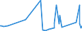 CN 90153090 /Exports /Unit = Prices (Euro/ton) /Partner: Congo (Dem. Rep.) /Reporter: Eur27_2020 /90153090:Non-electronic Levels