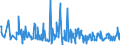 CN 90158011 /Exports /Unit = Prices (Euro/ton) /Partner: United Kingdom /Reporter: European Union /90158011:Electronic Meteorological, Hydrological and Geophysical Instruments and Apparatus (Excl. Compasses, Rangefinders, Theodolites, Tachymeters `tacheometers`, Levels and Photogrammetrical Surveying Instruments and Appliances)