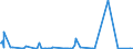 CN 90158019 /Exports /Unit = Prices (Euro/ton) /Partner: Equat.guinea /Reporter: European Union /90158019:Electronic Instruments and Appliances Used in Geodesy, Topography, Hydrography or Oceanography (Excl. Compasses, Rangefinders, Theodolites, Tachymeters `tacheometers`, Levels and Photogrammetrical Surveying Instruments and Appliances)