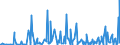 CN 90158091 /Exports /Unit = Prices (Euro/ton) /Partner: Nigeria /Reporter: European Union /90158091:Non-electronic Instruments and Appliances Used in Geodesy, Topography Surveying or Levelling and Hydrographic Instruments (Excl. Compasses, Rangefinders, Theodolites, Tachymeters `tacheometers`, Levels and Photogrammetrical Surveying Instruments and Appliances)