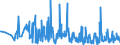 KN 90158093 /Exporte /Einheit = Preise (Euro/Tonne) /Partnerland: Niederlande /Meldeland: Europäische Union /90158093:Instrumente, Apparate und Ger„te fr die Meteorologie, Hydrologie Oder Geophysik, Nichtelektronisch (Ausg. Kompasse, Entfernungsmesser, Theodolite, Tachymeter, Nivellierinstrumente Sowie Instrumente, Apparate und Ger„te fr die Fotogrammmetrie)