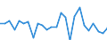 KN 90159000 /Exporte /Einheit = Preise (Euro/Tonne) /Partnerland: Ver.koenigreich(Ohne Nordirland) /Meldeland: Eur27_2020 /90159000:Teile und Zubehör für Instrumente, Apparate und Geräte für die Geodäsie, Topografie, Fotogrammmetrie, Hydrografie, Ozeanografie, Hydrologie, Meteorologie Oder Geophysik Sowie für Entfernungsmesser, A.n.g.