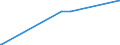 KN 90159000 /Exporte /Einheit = Preise (Euro/Tonne) /Partnerland: San Marino /Meldeland: Eur27_2020 /90159000:Teile und Zubehör für Instrumente, Apparate und Geräte für die Geodäsie, Topografie, Fotogrammmetrie, Hydrografie, Ozeanografie, Hydrologie, Meteorologie Oder Geophysik Sowie für Entfernungsmesser, A.n.g.
