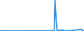 KN 90159000 /Exporte /Einheit = Preise (Euro/Tonne) /Partnerland: Tadschikistan /Meldeland: Eur27_2020 /90159000:Teile und Zubehör für Instrumente, Apparate und Geräte für die Geodäsie, Topografie, Fotogrammmetrie, Hydrografie, Ozeanografie, Hydrologie, Meteorologie Oder Geophysik Sowie für Entfernungsmesser, A.n.g.