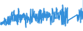 CN 9015 /Exports /Unit = Prices (Euro/ton) /Partner: Netherlands /Reporter: Eur27_2020 /9015:Surveying, Incl. Photogrammetrical Surveying, Hydrographic, Oceanographic, Hydrological, Meteorological or Geophysical Instruments and Appliances (Excl. Compasses); Rangefinders