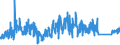 CN 9015 /Exports /Unit = Prices (Euro/ton) /Partner: Germany /Reporter: Eur27_2020 /9015:Surveying, Incl. Photogrammetrical Surveying, Hydrographic, Oceanographic, Hydrological, Meteorological or Geophysical Instruments and Appliances (Excl. Compasses); Rangefinders