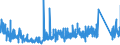 CN 9015 /Exports /Unit = Prices (Euro/ton) /Partner: Ireland /Reporter: Eur27_2020 /9015:Surveying, Incl. Photogrammetrical Surveying, Hydrographic, Oceanographic, Hydrological, Meteorological or Geophysical Instruments and Appliances (Excl. Compasses); Rangefinders