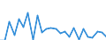CN 9015 /Exports /Unit = Prices (Euro/ton) /Partner: United Kingdom(Northern Ireland) /Reporter: Eur27_2020 /9015:Surveying, Incl. Photogrammetrical Surveying, Hydrographic, Oceanographic, Hydrological, Meteorological or Geophysical Instruments and Appliances (Excl. Compasses); Rangefinders