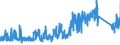 CN 9015 /Exports /Unit = Prices (Euro/ton) /Partner: Belgium /Reporter: Eur27_2020 /9015:Surveying, Incl. Photogrammetrical Surveying, Hydrographic, Oceanographic, Hydrological, Meteorological or Geophysical Instruments and Appliances (Excl. Compasses); Rangefinders