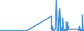 CN 9015 /Exports /Unit = Prices (Euro/ton) /Partner: Canary /Reporter: Eur27_2020 /9015:Surveying, Incl. Photogrammetrical Surveying, Hydrographic, Oceanographic, Hydrological, Meteorological or Geophysical Instruments and Appliances (Excl. Compasses); Rangefinders
