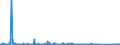 CN 9015 /Exports /Unit = Prices (Euro/ton) /Partner: Iceland /Reporter: Eur27_2020 /9015:Surveying, Incl. Photogrammetrical Surveying, Hydrographic, Oceanographic, Hydrological, Meteorological or Geophysical Instruments and Appliances (Excl. Compasses); Rangefinders