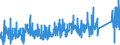 CN 9015 /Exports /Unit = Prices (Euro/ton) /Partner: Norway /Reporter: Eur27_2020 /9015:Surveying, Incl. Photogrammetrical Surveying, Hydrographic, Oceanographic, Hydrological, Meteorological or Geophysical Instruments and Appliances (Excl. Compasses); Rangefinders