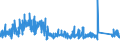 CN 9015 /Exports /Unit = Prices (Euro/ton) /Partner: Sweden /Reporter: Eur27_2020 /9015:Surveying, Incl. Photogrammetrical Surveying, Hydrographic, Oceanographic, Hydrological, Meteorological or Geophysical Instruments and Appliances (Excl. Compasses); Rangefinders