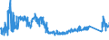 CN 9015 /Exports /Unit = Prices (Euro/ton) /Partner: Liechtenstein /Reporter: Eur27_2020 /9015:Surveying, Incl. Photogrammetrical Surveying, Hydrographic, Oceanographic, Hydrological, Meteorological or Geophysical Instruments and Appliances (Excl. Compasses); Rangefinders