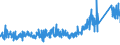 CN 9015 /Exports /Unit = Prices (Euro/ton) /Partner: Switzerland /Reporter: Eur27_2020 /9015:Surveying, Incl. Photogrammetrical Surveying, Hydrographic, Oceanographic, Hydrological, Meteorological or Geophysical Instruments and Appliances (Excl. Compasses); Rangefinders