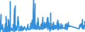 CN 9015 /Exports /Unit = Prices (Euro/ton) /Partner: Lithuania /Reporter: Eur27_2020 /9015:Surveying, Incl. Photogrammetrical Surveying, Hydrographic, Oceanographic, Hydrological, Meteorological or Geophysical Instruments and Appliances (Excl. Compasses); Rangefinders