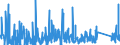 CN 9015 /Exports /Unit = Prices (Euro/ton) /Partner: Bosnia-herz. /Reporter: Eur27_2020 /9015:Surveying, Incl. Photogrammetrical Surveying, Hydrographic, Oceanographic, Hydrological, Meteorological or Geophysical Instruments and Appliances (Excl. Compasses); Rangefinders