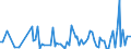 CN 9015 /Exports /Unit = Prices (Euro/ton) /Partner: Serb.monten. /Reporter: Eur15 /9015:Surveying, Incl. Photogrammetrical Surveying, Hydrographic, Oceanographic, Hydrological, Meteorological or Geophysical Instruments and Appliances (Excl. Compasses); Rangefinders