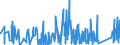 CN 9015 /Exports /Unit = Prices (Euro/ton) /Partner: For.jrep.mac /Reporter: Eur27_2020 /9015:Surveying, Incl. Photogrammetrical Surveying, Hydrographic, Oceanographic, Hydrological, Meteorological or Geophysical Instruments and Appliances (Excl. Compasses); Rangefinders
