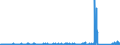 CN 9015 /Exports /Unit = Prices (Euro/ton) /Partner: Egypt /Reporter: Eur27_2020 /9015:Surveying, Incl. Photogrammetrical Surveying, Hydrographic, Oceanographic, Hydrological, Meteorological or Geophysical Instruments and Appliances (Excl. Compasses); Rangefinders