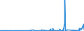 CN 9015 /Exports /Unit = Prices (Euro/ton) /Partner: Gambia /Reporter: Eur27_2020 /9015:Surveying, Incl. Photogrammetrical Surveying, Hydrographic, Oceanographic, Hydrological, Meteorological or Geophysical Instruments and Appliances (Excl. Compasses); Rangefinders