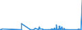 CN 9015 /Exports /Unit = Prices (Euro/ton) /Partner: Guinea Biss. /Reporter: Eur27_2020 /9015:Surveying, Incl. Photogrammetrical Surveying, Hydrographic, Oceanographic, Hydrological, Meteorological or Geophysical Instruments and Appliances (Excl. Compasses); Rangefinders