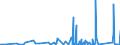 CN 9015 /Exports /Unit = Prices (Euro/ton) /Partner: S.tome /Reporter: Eur27_2020 /9015:Surveying, Incl. Photogrammetrical Surveying, Hydrographic, Oceanographic, Hydrological, Meteorological or Geophysical Instruments and Appliances (Excl. Compasses); Rangefinders