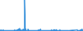 KN 90160010 /Exporte /Einheit = Preise (Euro/Bes. Maßeinheiten) /Partnerland: Schweden /Meldeland: Eur27_2020 /90160010:Waagen mit Einer Empfindlichkeit von 50 mg Oder Feiner, Auch mit Gewichten