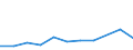 CN 90160090 /Exports /Unit = Prices (Euro/ton) /Partner: Belgium/Luxembourg /Reporter: Eur27 /90160090:Parts and Accessories for Balances of a Sensitivity of 50 mg or Better, N.e.s.