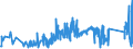 CN 90160090 /Exports /Unit = Prices (Euro/ton) /Partner: Netherlands /Reporter: Eur27_2020 /90160090:Parts and Accessories for Balances of a Sensitivity of 50 mg or Better, N.e.s.