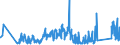 CN 90160090 /Exports /Unit = Prices (Euro/ton) /Partner: United Kingdom /Reporter: Eur27_2020 /90160090:Parts and Accessories for Balances of a Sensitivity of 50 mg or Better, N.e.s.