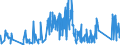 CN 90160090 /Exports /Unit = Prices (Euro/ton) /Partner: Spain /Reporter: Eur27_2020 /90160090:Parts and Accessories for Balances of a Sensitivity of 50 mg or Better, N.e.s.