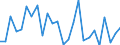 CN 90160090 /Exports /Unit = Prices (Euro/ton) /Partner: United Kingdom(Excluding Northern Ireland) /Reporter: Eur27_2020 /90160090:Parts and Accessories for Balances of a Sensitivity of 50 mg or Better, N.e.s.