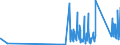 CN 90160090 /Exports /Unit = Prices (Euro/ton) /Partner: Luxembourg /Reporter: Eur27_2020 /90160090:Parts and Accessories for Balances of a Sensitivity of 50 mg or Better, N.e.s.