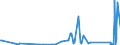 CN 90160090 /Exports /Unit = Prices (Euro/ton) /Partner: Iceland /Reporter: Eur27_2020 /90160090:Parts and Accessories for Balances of a Sensitivity of 50 mg or Better, N.e.s.