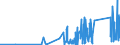 CN 90160090 /Exports /Unit = Prices (Euro/ton) /Partner: Estonia /Reporter: Eur27_2020 /90160090:Parts and Accessories for Balances of a Sensitivity of 50 mg or Better, N.e.s.